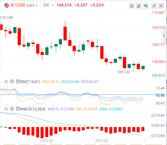 Analisi FxPro浦汇 Forex: i dati deboli riaccendono le aspettative di tagli dei tas