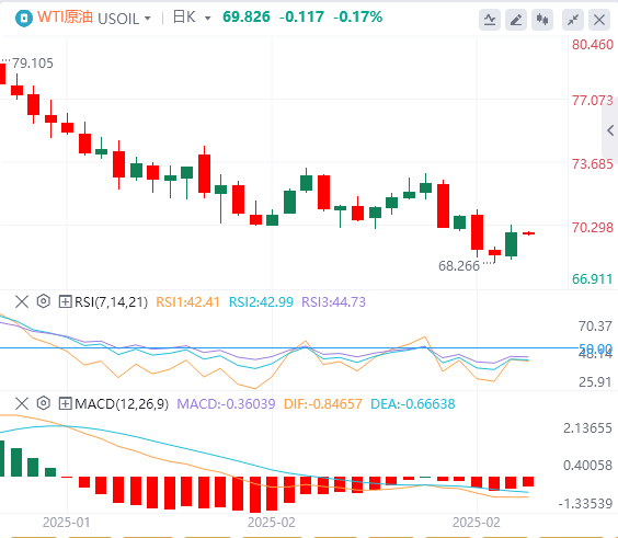 Analisi del petrolio greggio FxPro浦汇 Forex: l'esitazione dell'OPEC+ ad aumentare